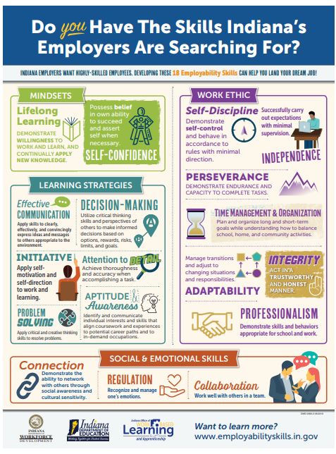 EMPLOYABILITY SKILLS POSTER